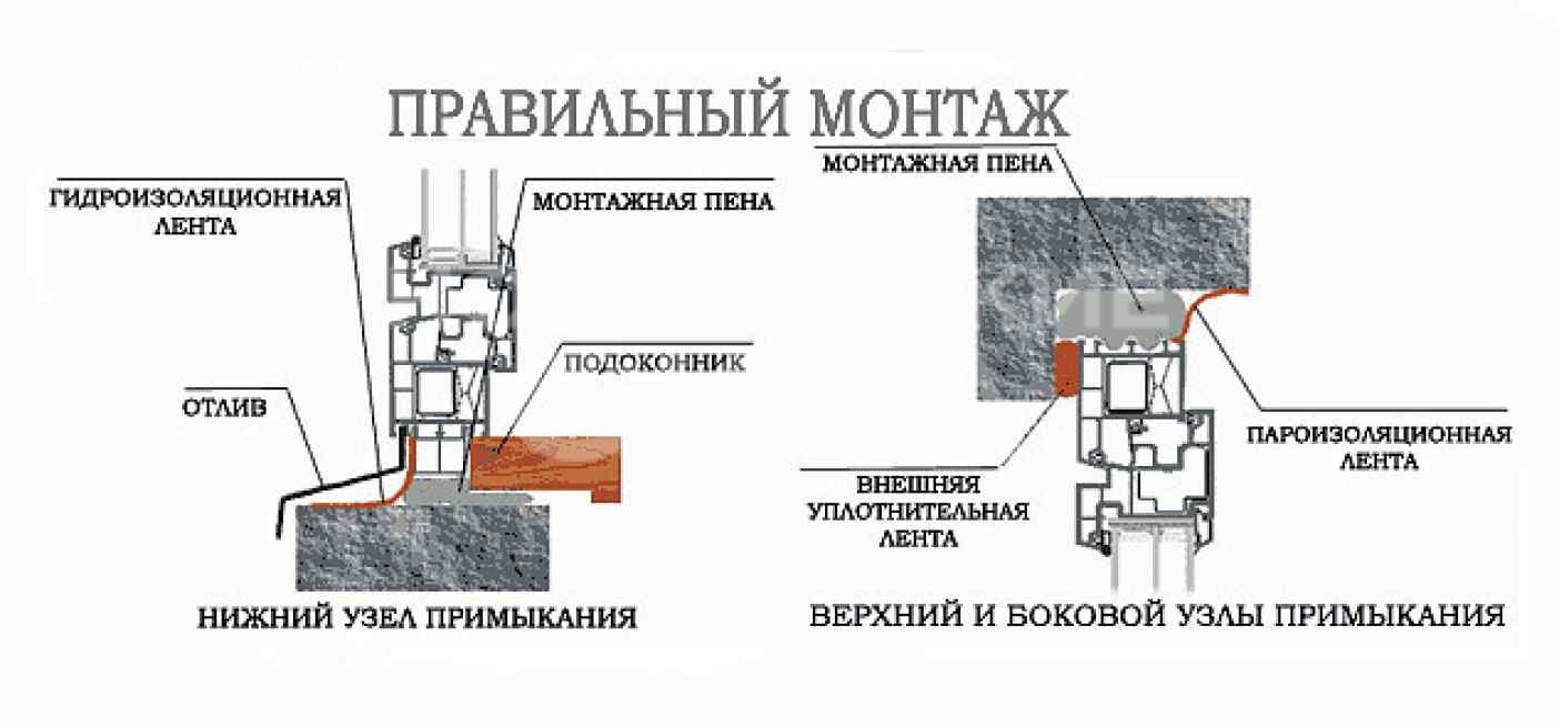 Монтажный шов окна фото